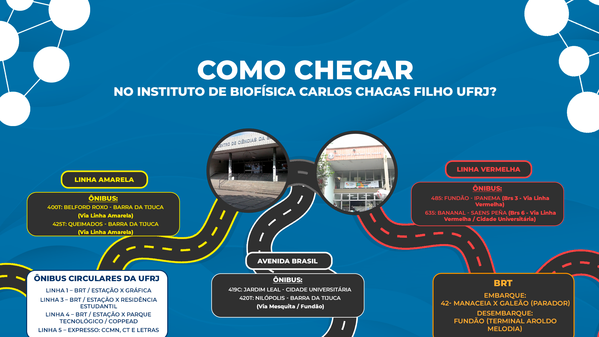 mapa de como chegar no instituto